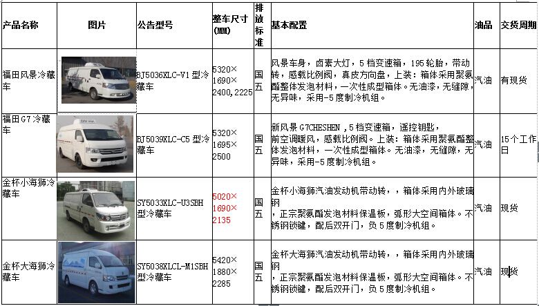 程力专用汽车股份有限公司新年国五冷藏车新品展示