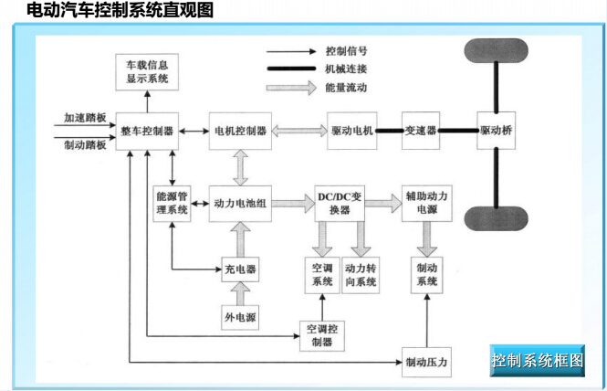 程力新能源电动汽车新品闪亮上市